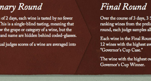 Governor's Cup Leather